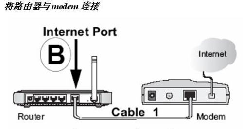易倍体育网站：wifi怎么用？wifi如何使用？