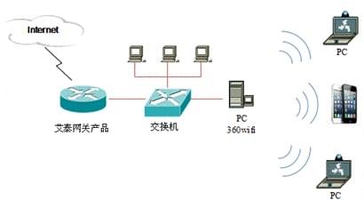 WIFI是谁发明的工作原理又是什么(图3)