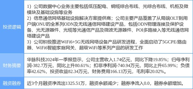 5月16日华脉科技涨停分析：WiFi光通信云计算数据中心概念热股(图2)