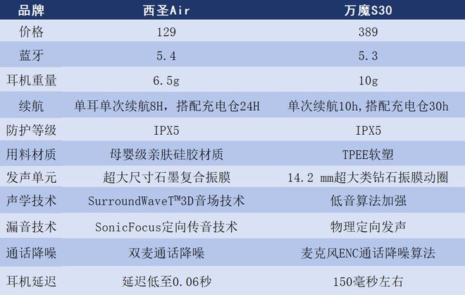 万魔｜西圣开放式耳机怎么选？深度对比探讨！(图4)