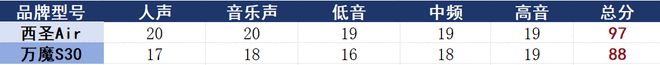 万魔｜西圣开放式耳机怎么选？深度对比探讨！(图8)