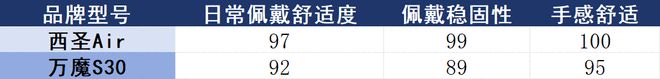 万魔｜西圣开放式耳机怎么选？深度对比探讨！(图6)