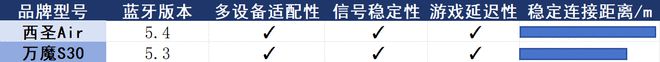万魔｜西圣开放式耳机怎么选？深度对比探讨！(图10)