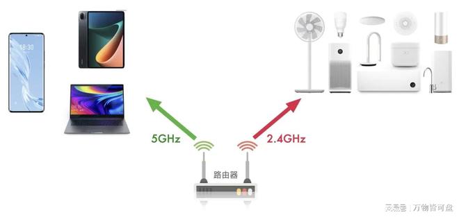 Emc易倍体育：WiFi变慢了怎么办？这些方法不花钱(图3)
