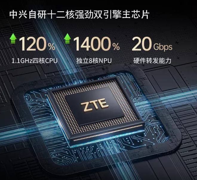 选购WIFI6路由器这几点是关键别买错了(图4)