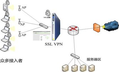 易倍体育网站：什么是Wifi无线网络(图3)