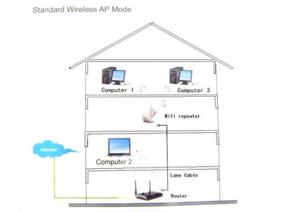 易倍体育网站：什么是Wifi无线网络(图4)