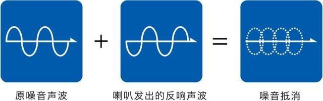 你真的会用耳机吗？蓝牙耳机的这些知识你知道吗？(图5)