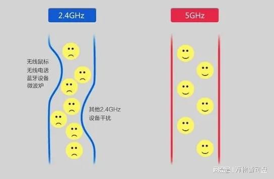 学到了！不花一分钱让家里WiFi信号变好的秘诀？(图6)
