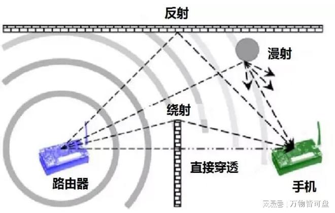 学到了！不花一分钱让家里WiFi信号变好的秘诀？(图2)