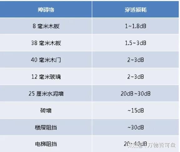 学到了！不花一分钱让家里WiFi信号变好的秘诀？(图3)