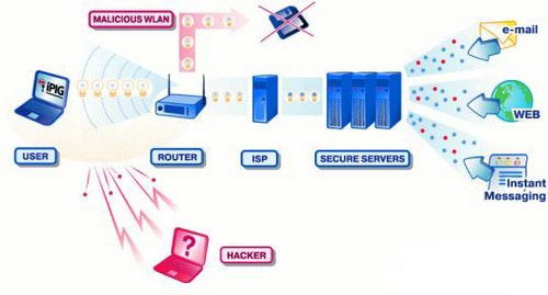 WIFI和WLAN的区别是什么(图2)
