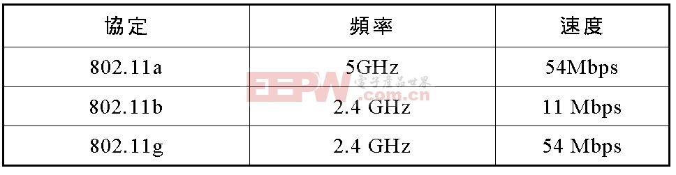 WiFi原理(图2)