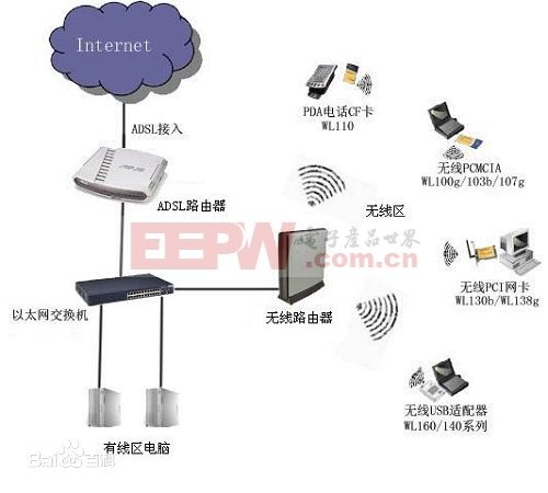 WiFi原理(图5)