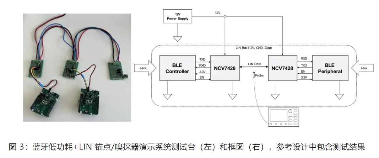 Emc易倍体育：优化汽车无钥匙进入系统利用蓝牙低功耗和LIN技术如何快速实现？(图4)