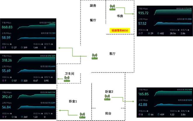 Emc易倍体育：WiFi7加持还有游戏加速锐捷雪豹BE50电竞路由器体验(图15)