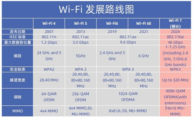 49张图26个问题详解什么是WiFi？(图44)