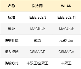 49张图26个问题详解什么是WiFi？