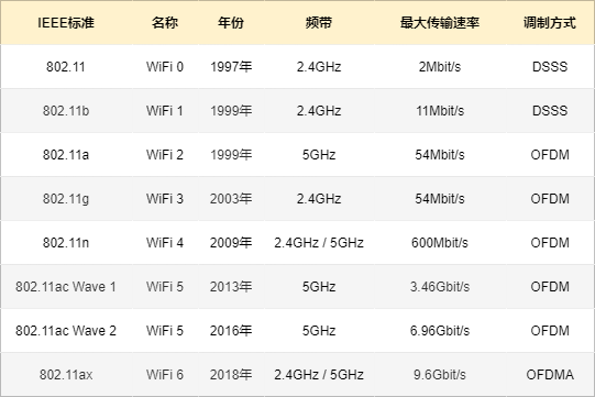 49张图26个问题详解什么是WiFi？(图7)