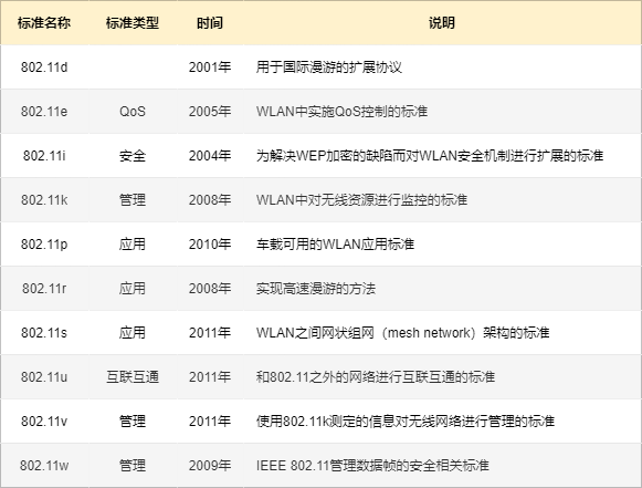 49张图26个问题详解什么是WiFi？(图8)