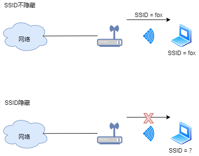 49张图26个问题详解什么是WiFi？(图11)