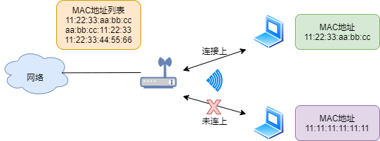 49张图26个问题详解什么是WiFi？(图12)