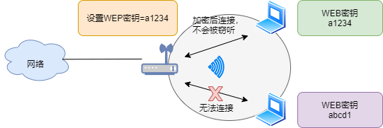 49张图26个问题详解什么是WiFi？(图14)