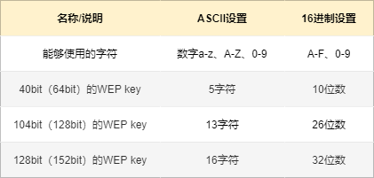 49张图26个问题详解什么是WiFi？(图15)