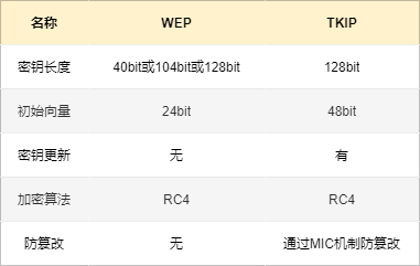 49张图26个问题详解什么是WiFi？(图16)