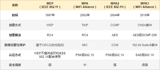 49张图26个问题详解什么是WiFi？(图17)