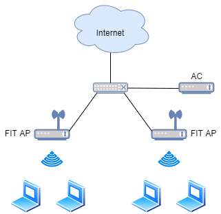 49张图26个问题详解什么是WiFi？(图19)