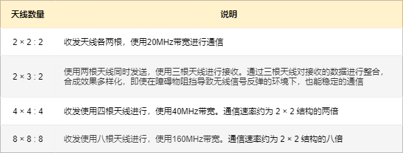49张图26个问题详解什么是WiFi？(图24)