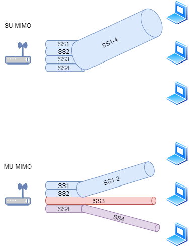 49张图26个问题详解什么是WiFi？(图30)