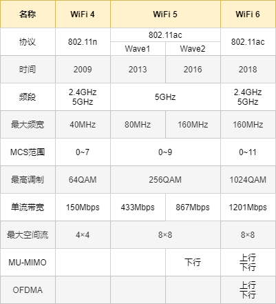49张图26个问题详解什么是WiFi？(图33)