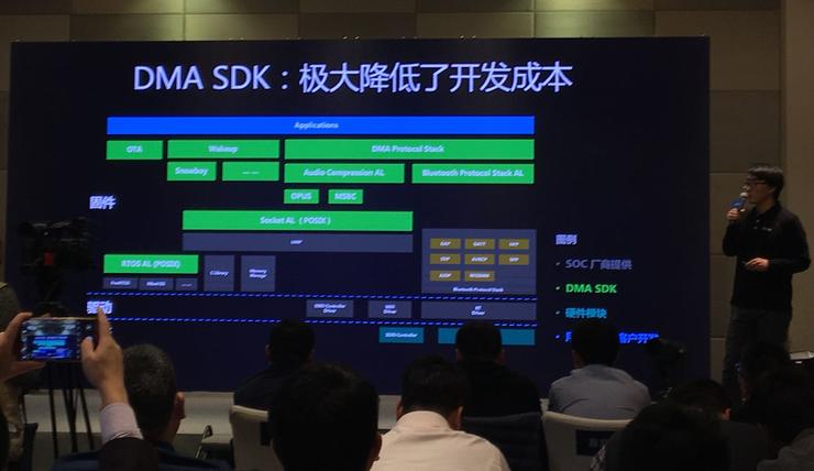 Emc易倍体育：百度成立小度蓝牙联盟DMA+小度App打造蓝牙语音风口(图14)