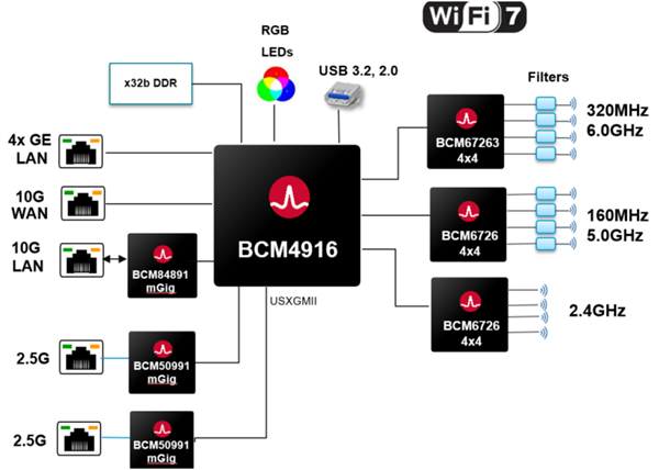 WiFi6用上了吗？WiFi7已经蓄势待发了(图3)