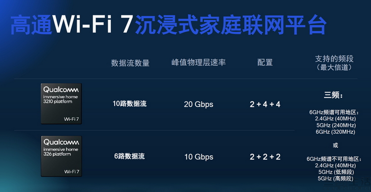 WiFi6用上了吗？WiFi7已经蓄势待发了(图4)