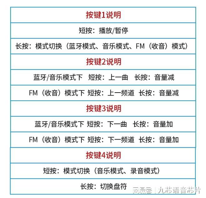 「芯知识」低成本N8900USB蓝牙模块语音播放芯片解决方案(图2)