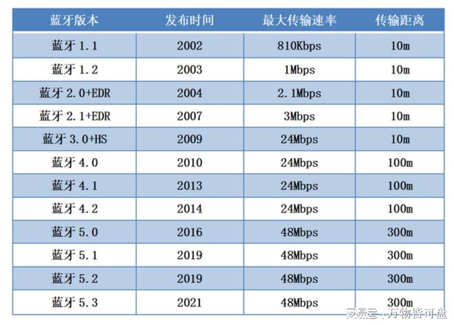 如何挑选合适的蓝牙适配器(图2)