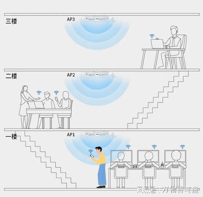 全屋WiFiAC+AP组网攻略(图2)