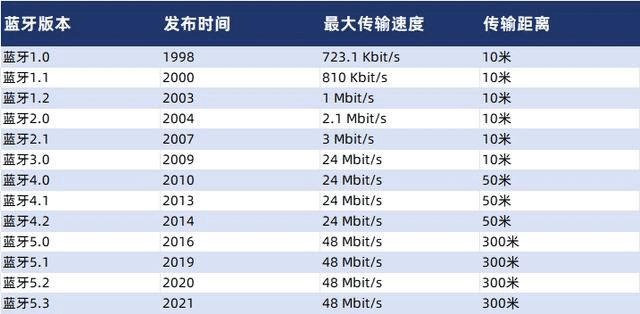 Emc易倍体育：运动蓝牙耳机哪个品牌好？五大实力拔尖单品力荐(图6)