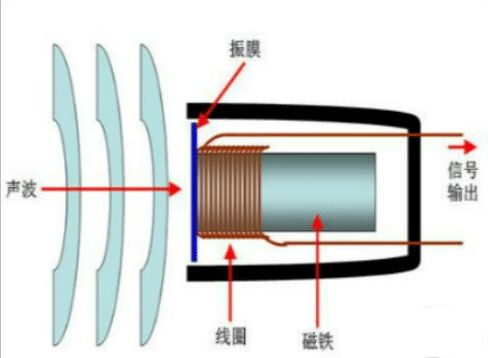 Emc易倍体育：运动蓝牙耳机哪个品牌好？五大实力拔尖单品力荐(图4)