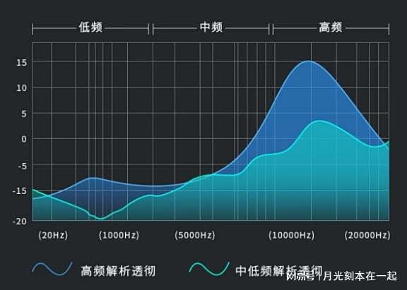 深耳道式助听器有带蓝牙？蓝牙助听器推荐老年人价格表(图2)
