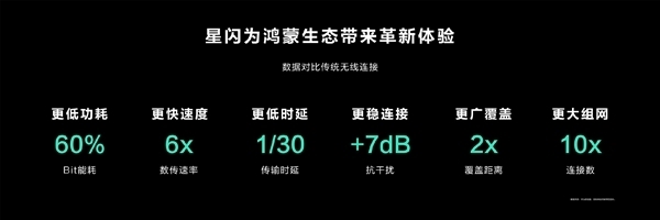 遥遥领先蓝牙！中国人自己的“星闪”突飞猛进：已发布两代星闪30要来了(图3)