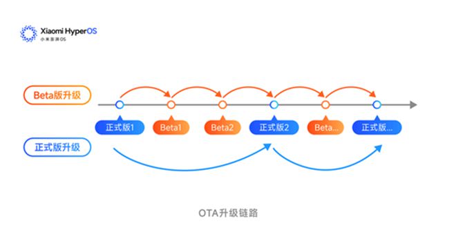 澎湃OS再次公布进展通报：从蓝牙闪退到软件卡顿问题处理全记录(图6)