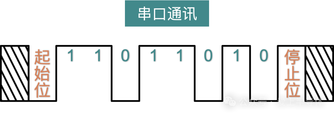 蓝牙到底在传输什么？蓝牙的工作原理