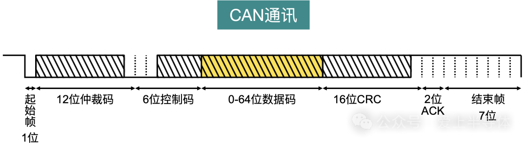 蓝牙到底在传输什么？蓝牙的工作原理(图2)