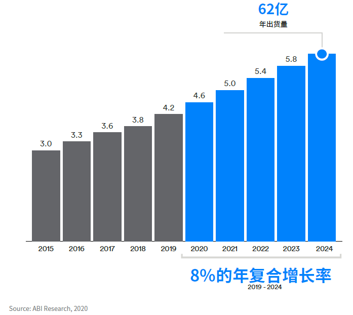 蓝牙技术的前世今生大揭秘(图2)