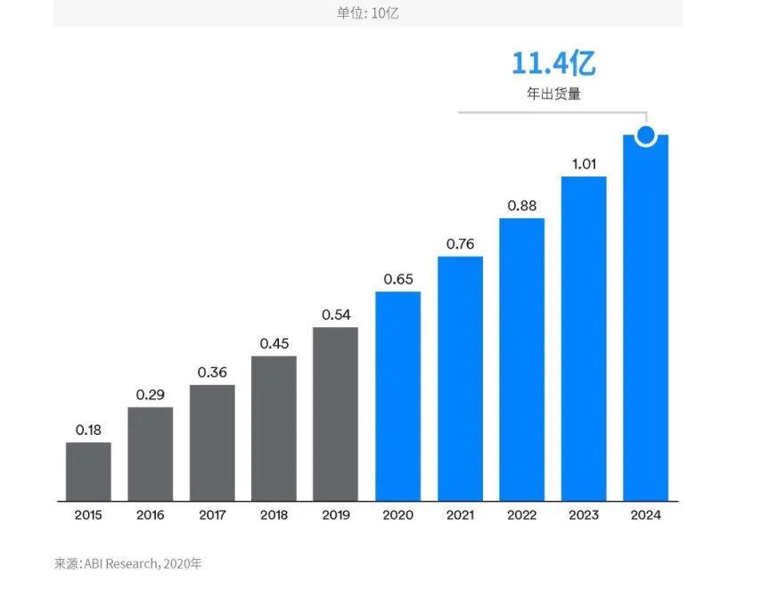 蓝牙技术的前世今生大揭秘(图3)