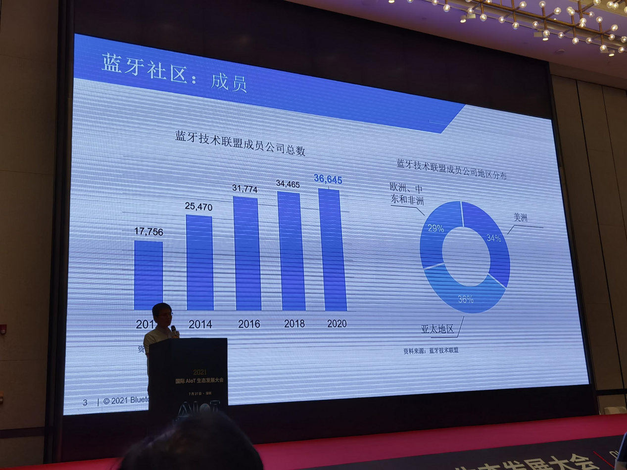 蓝牙技术联盟：低功耗蓝牙将引领未来20年的音频市场(图2)